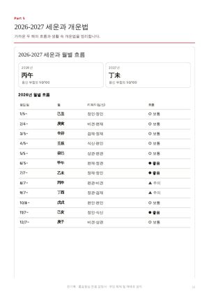 견본 5부 월별 흐름